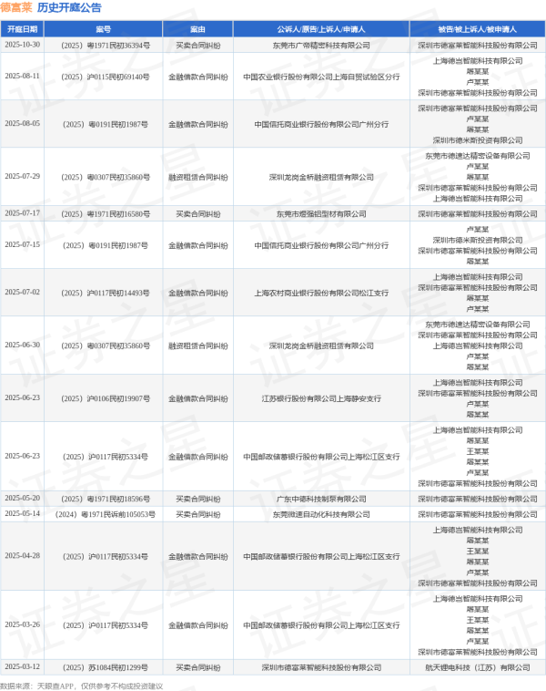 睿新策略 德富莱作为被告/被上诉人的1起涉及金融借款合同纠纷的诉讼将于2025年7月15日开庭