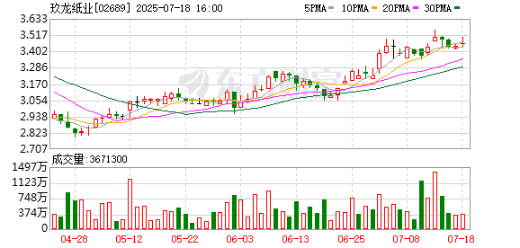 泸深投 235亿东莞纸业女王，熬过低谷