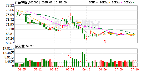 泸深投 900亿青岛啤酒卖水，征召张艺兴代言