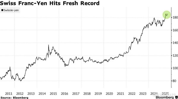 智股策略 日本政治风险加剧 高盛美银建议做多瑞郎兑日元
